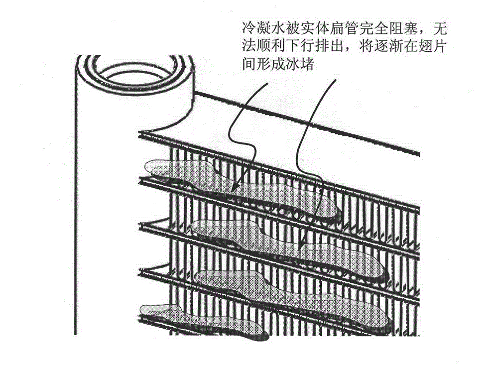 All aluminum pipe finned parallel flow heat exchanger and production method thereof