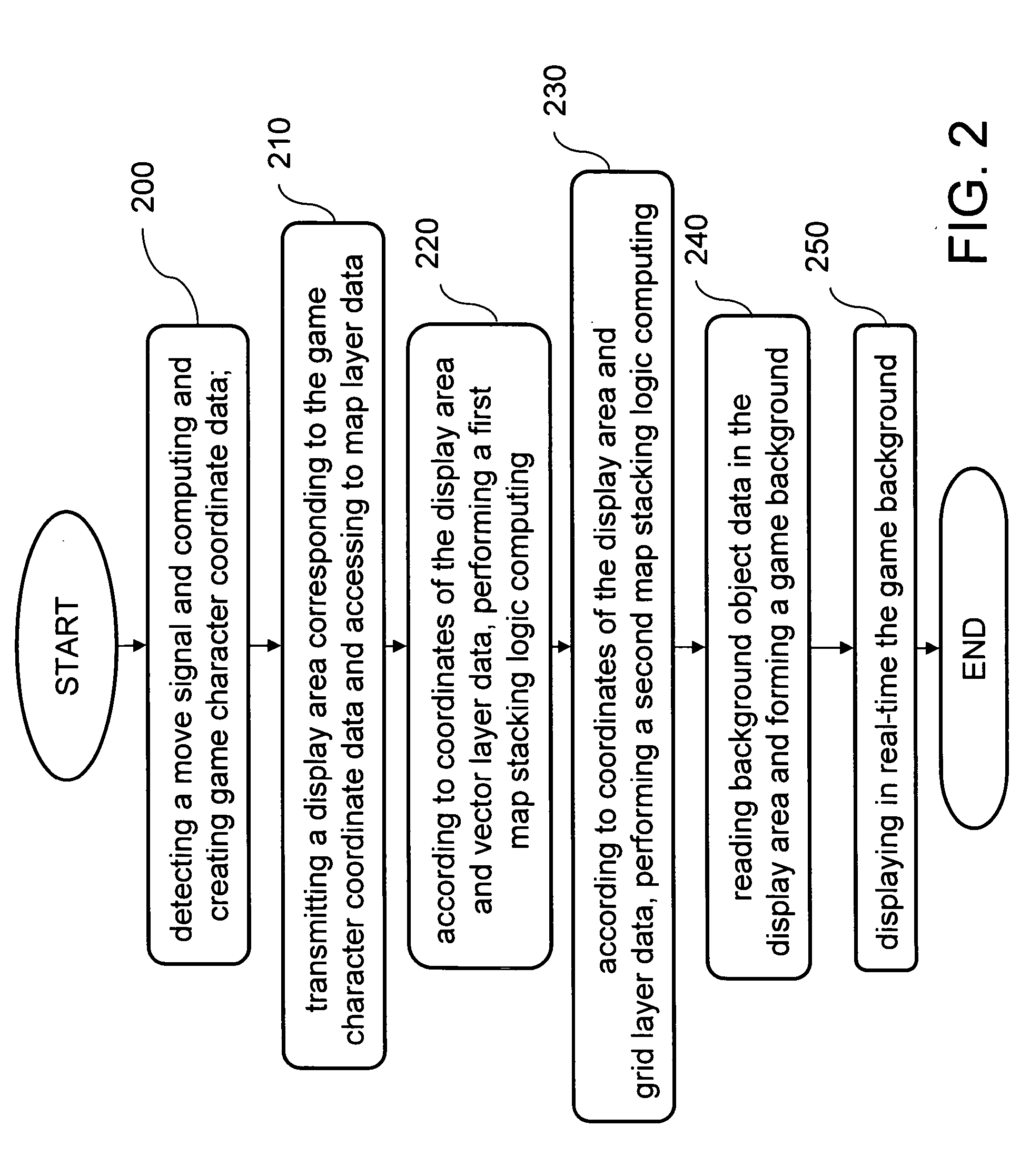 Simulation game system and method thereof integrating geographical information