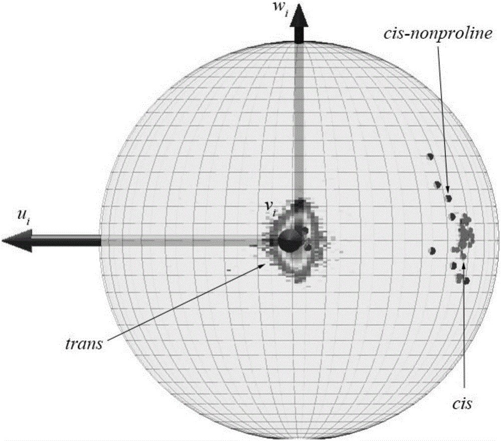 Method of statistically analyzing protein peptide bond cis and trans structures