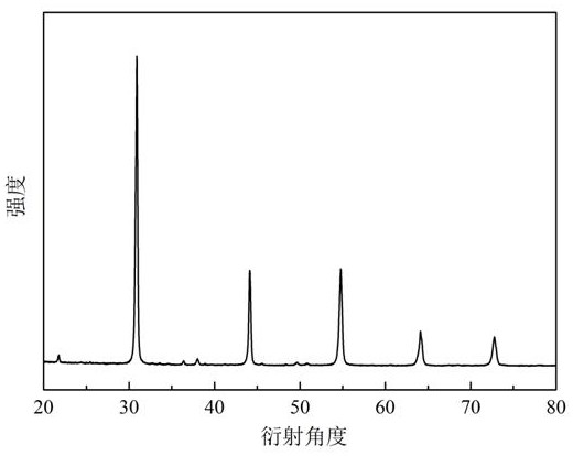 A kind of high entropy zirconate ceramics and preparation method thereof