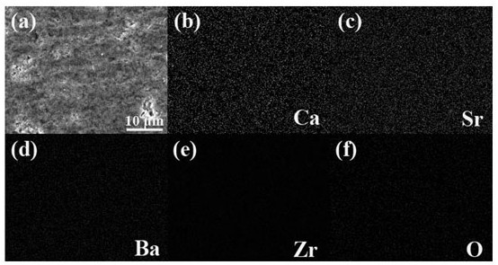 A kind of high entropy zirconate ceramics and preparation method thereof