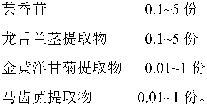 Transdermal absorption enhancer, skin care substrate, preparation method and application thereof