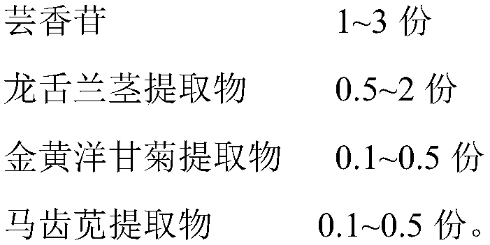 Transdermal absorption enhancer, skin care substrate, preparation method and application thereof