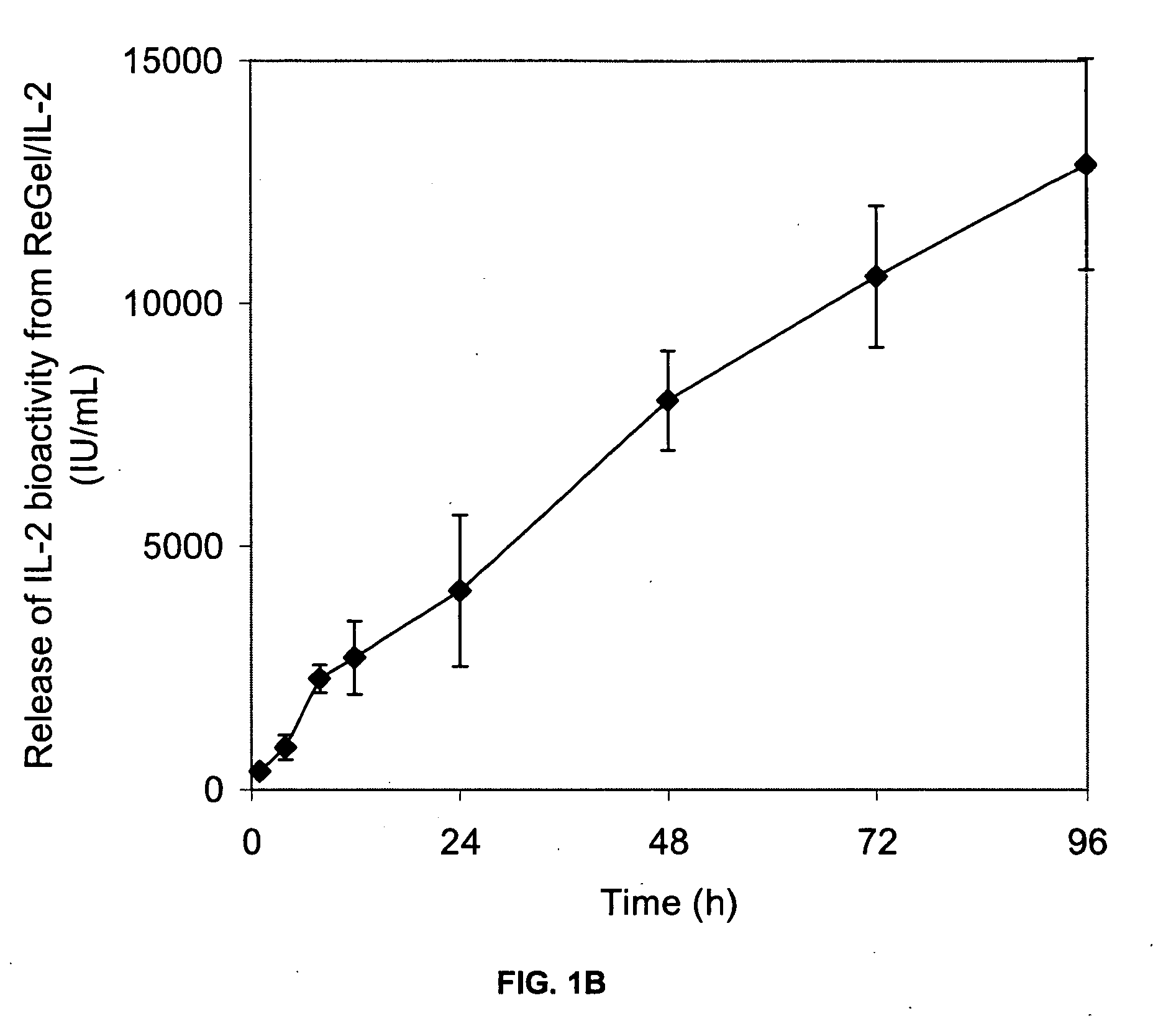 Formulations of lymphokines and method of use thereof for local or both local and systemic control of proliferative cell disorders