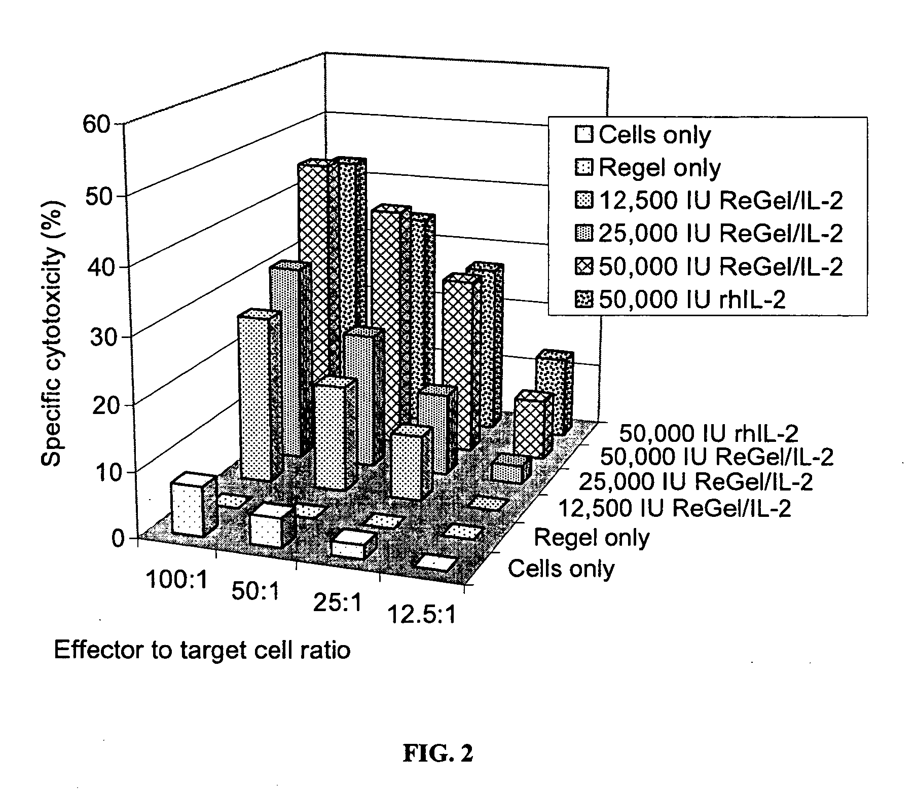 Formulations of lymphokines and method of use thereof for local or both local and systemic control of proliferative cell disorders