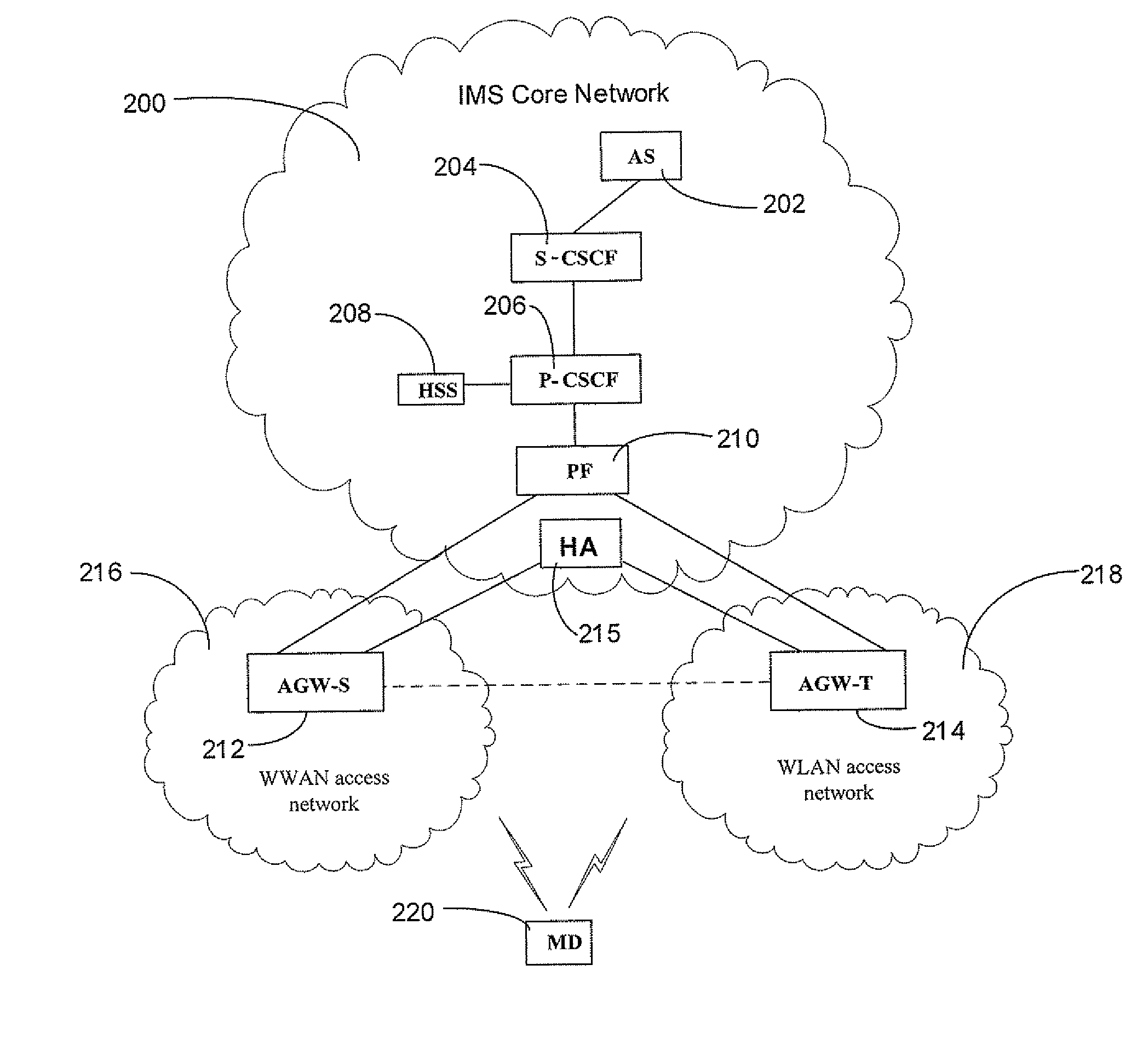 Enhanced cross-network handoff for mobile IP service mobility