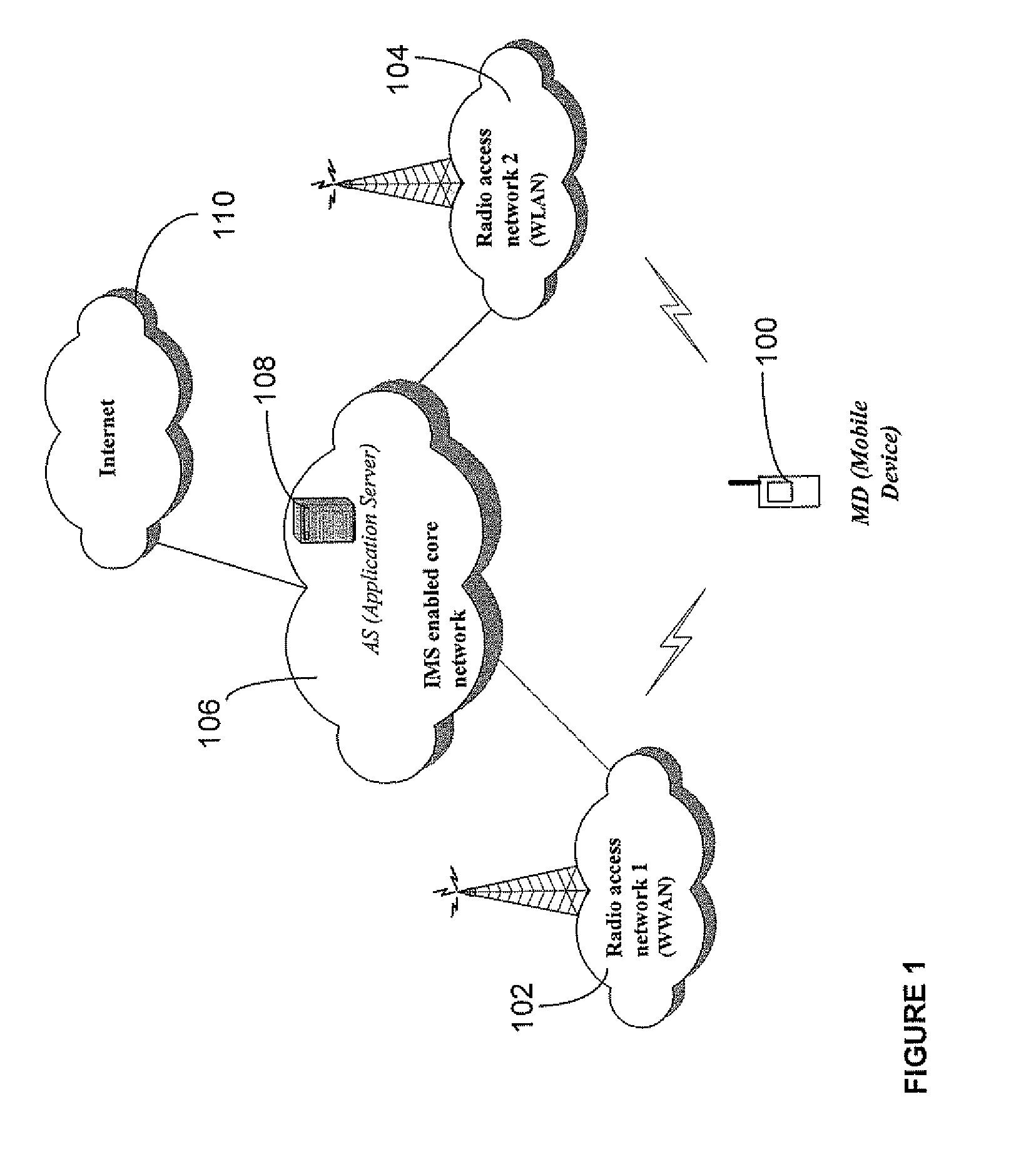 Enhanced cross-network handoff for mobile IP service mobility