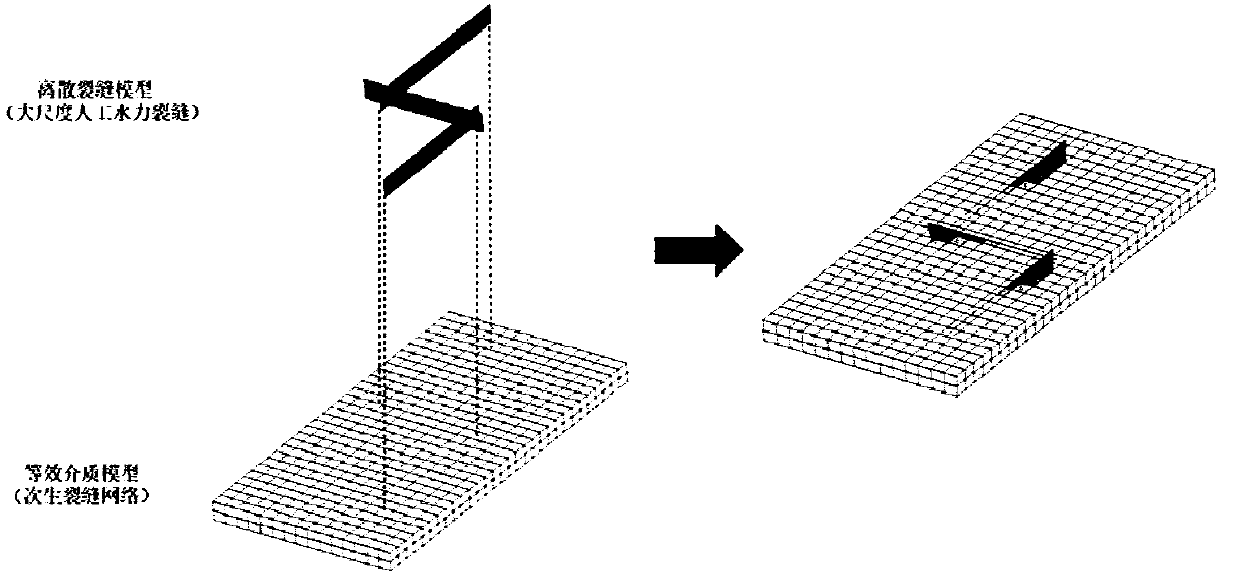 A simulation method and system for gas flow in multi-scale cracks of a shale gas reservoir