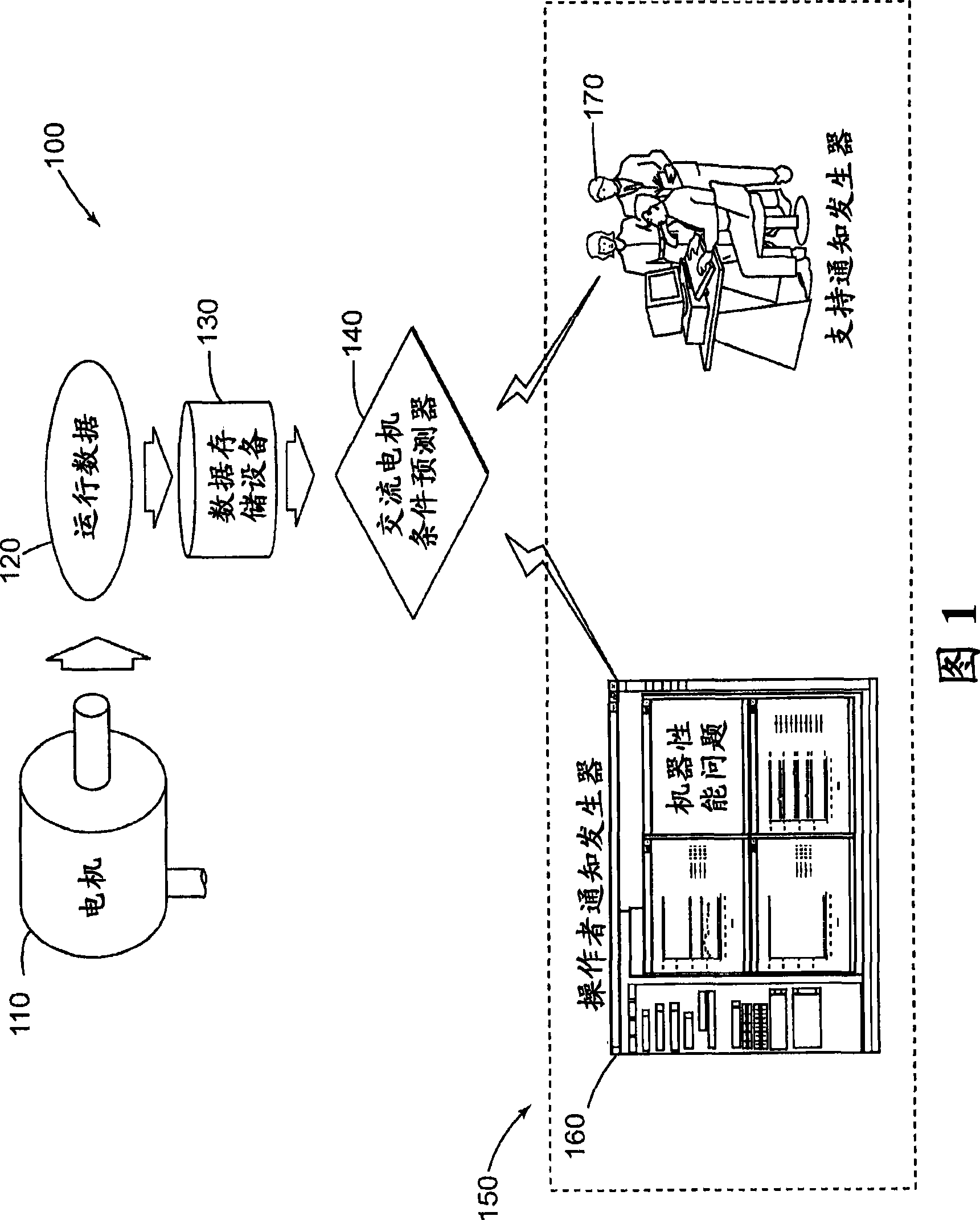 Method and system for remotely predicting the remaining life of an AC motor system