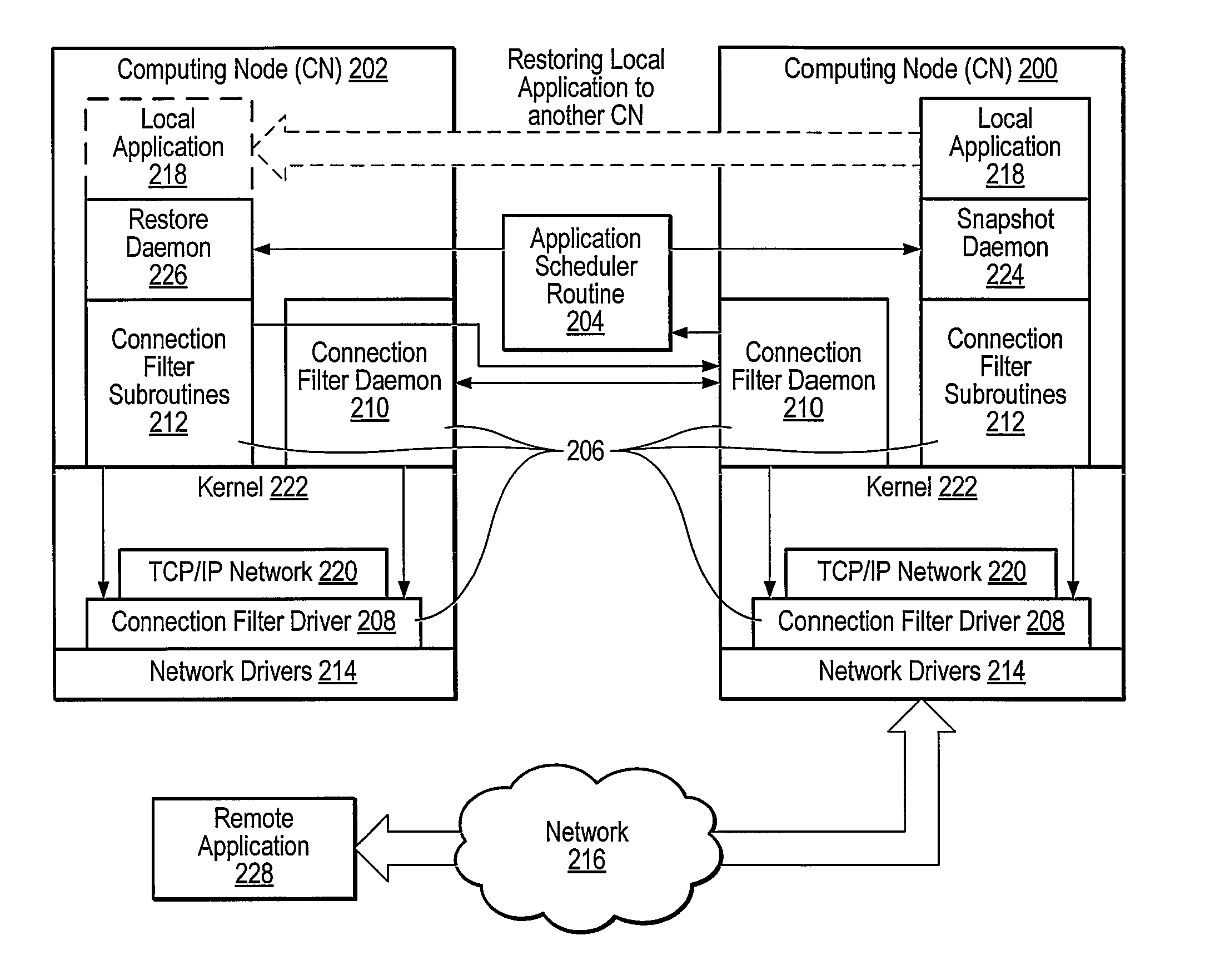 TCP connection migration