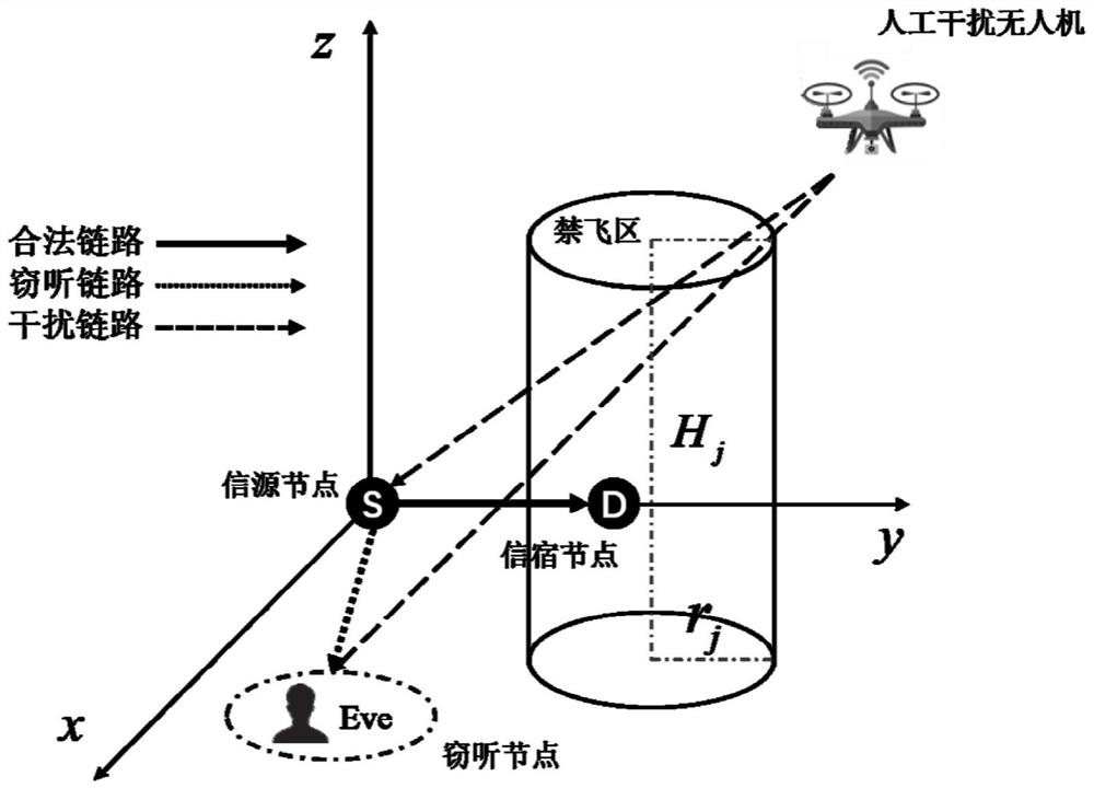 A Robust Optimization Method for Trajectories of Power and Interference UAVs in Communication Systems