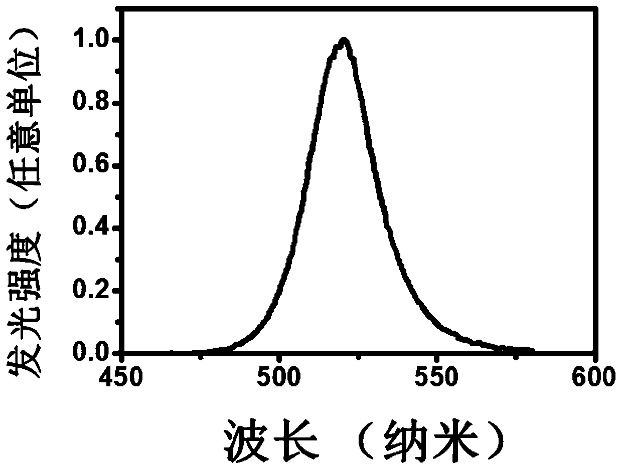 Method for synthesizing silica-coated organic-inorganic perovskite structure quantum dots and the application of the synthesized quantum dots