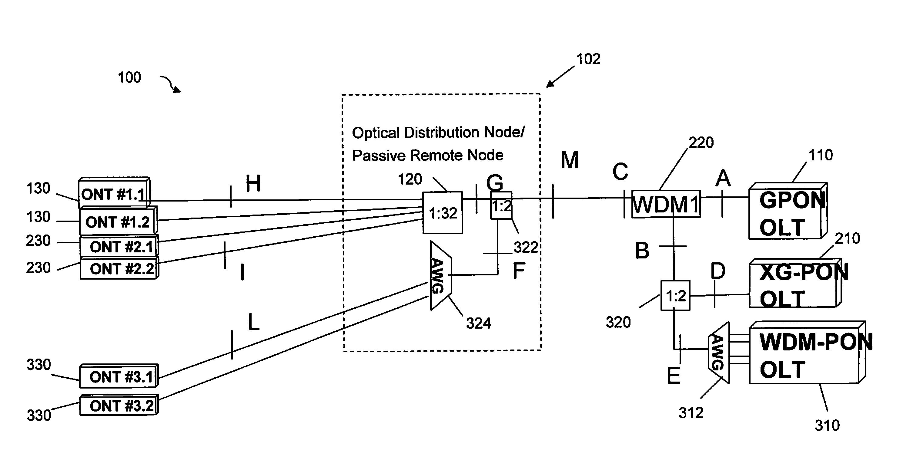 Passive optical network with plural optical line terminals