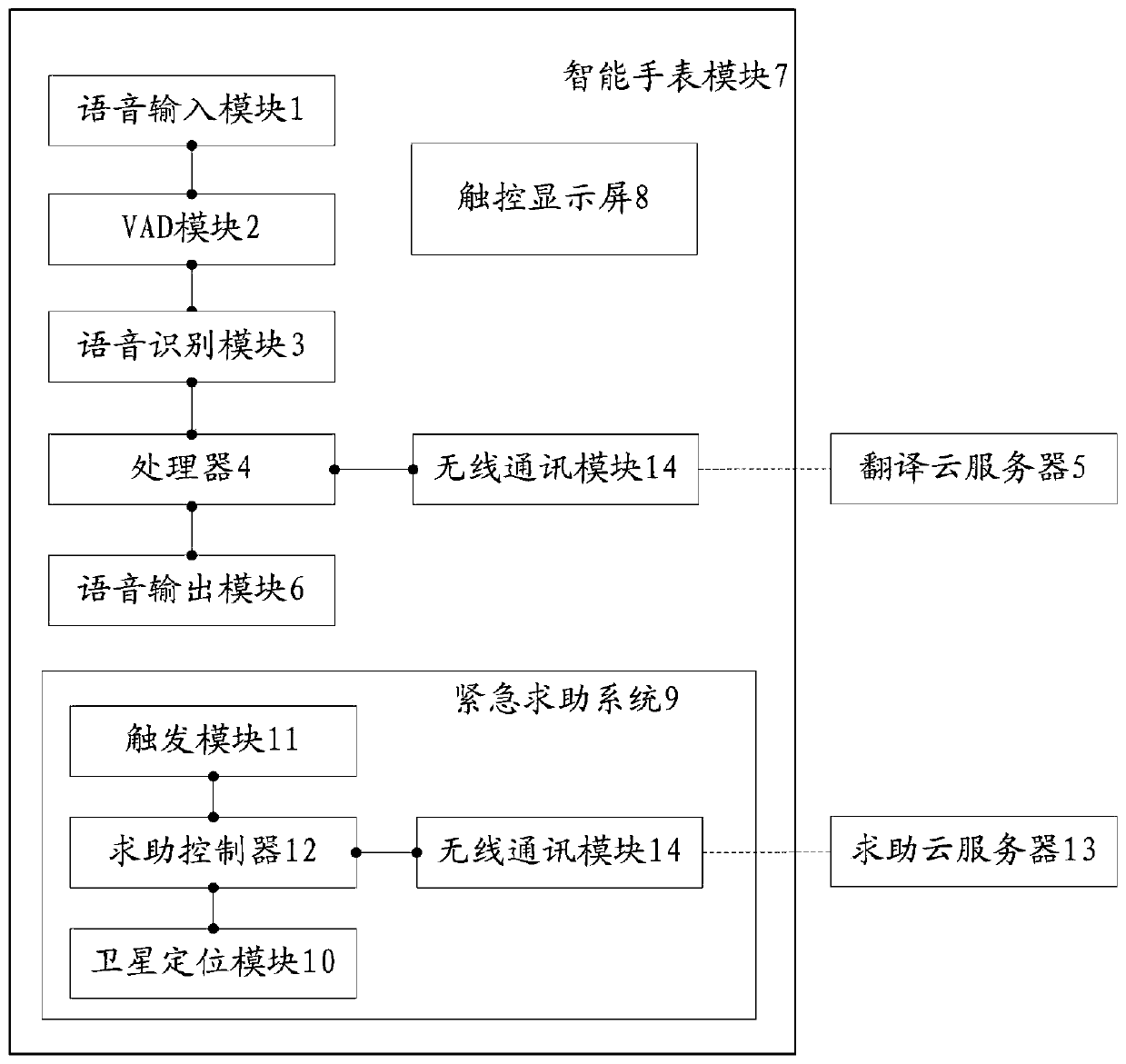 Translation machine free of manual operation