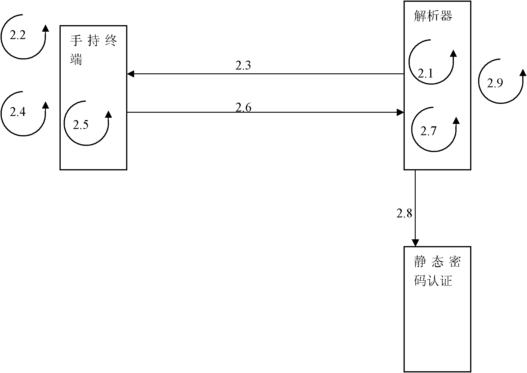 Identity recognition method for computer system