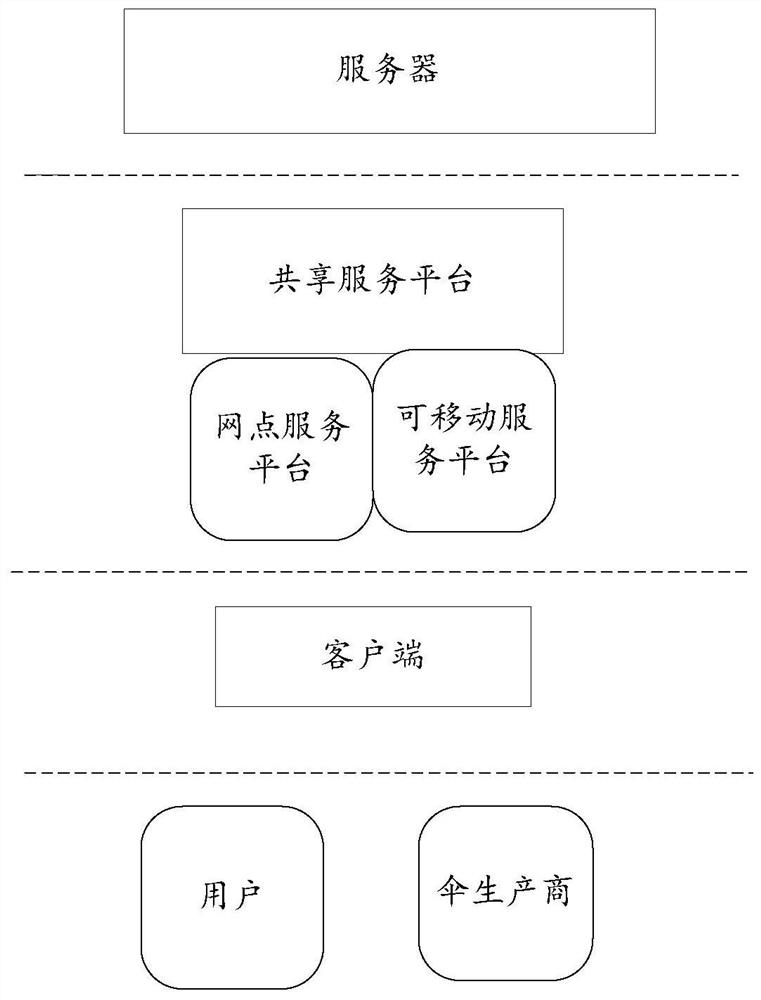 Shared service platform and system for umbrellas