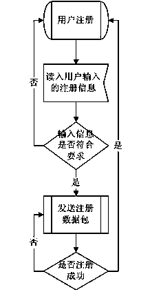 Method, equipment and system for online question answering