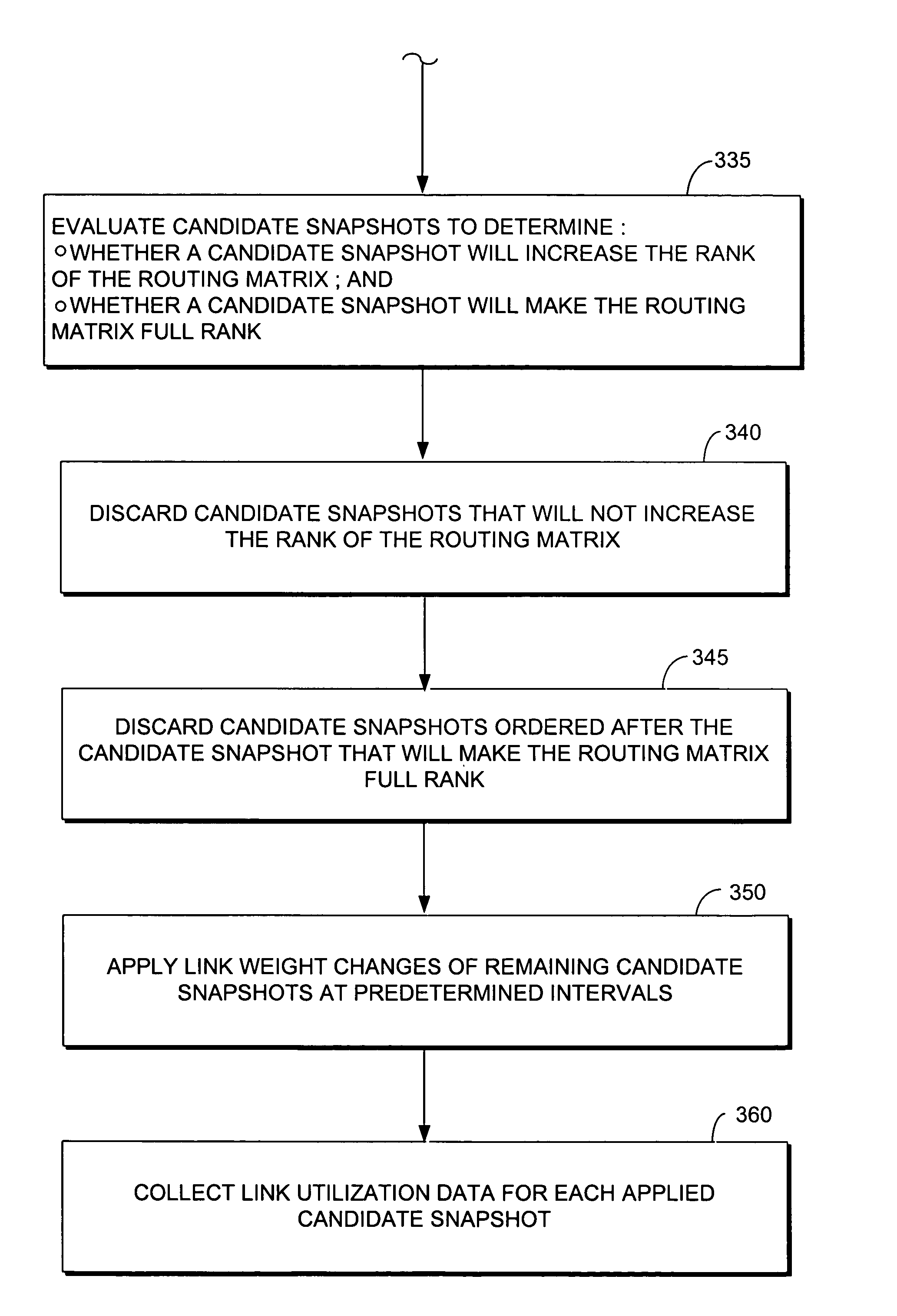 Method for altering link weights in a communication network within network parameters to provide traffic information for improved forecasting