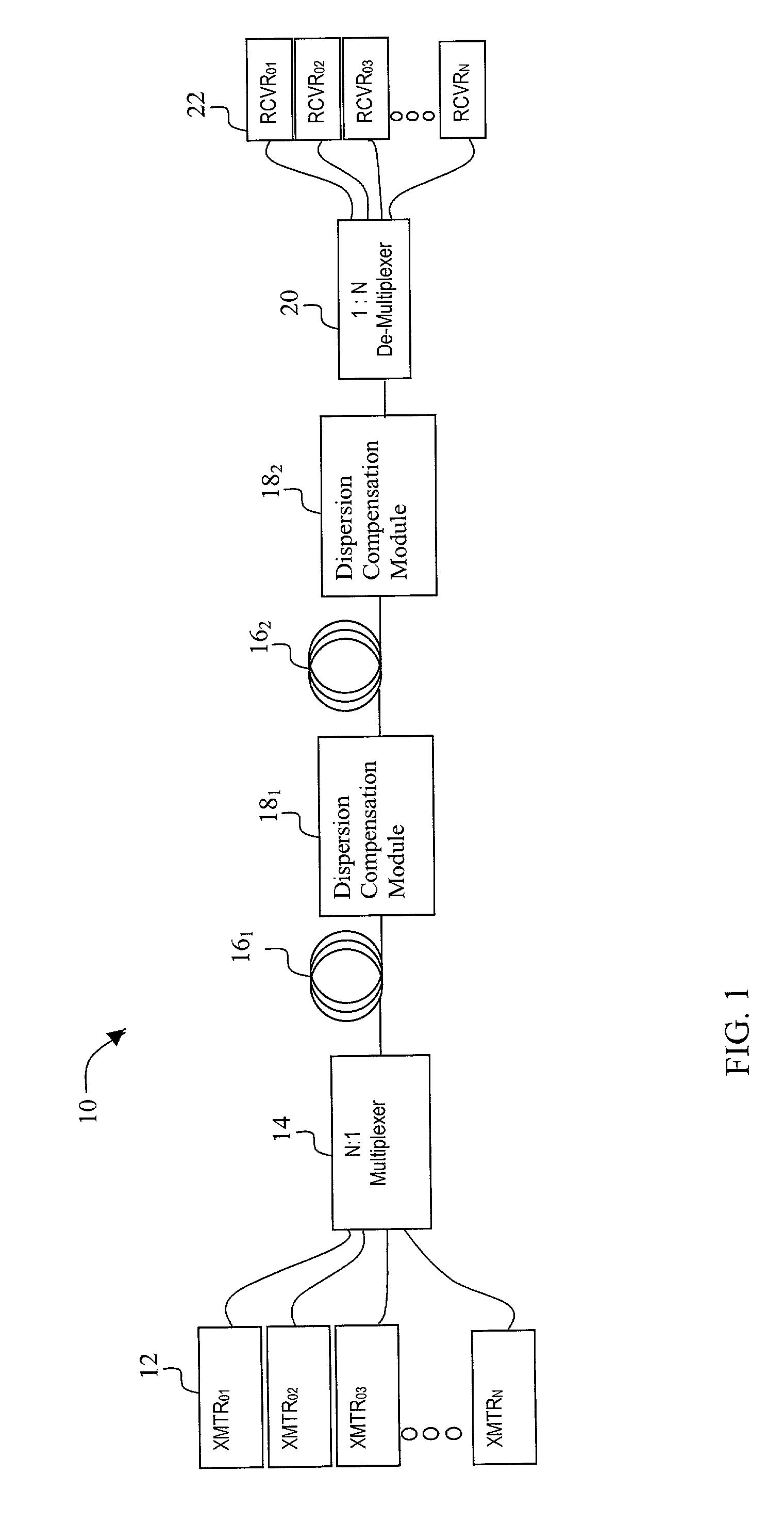 Method and system for providing dispersion and dispersion slope compensation