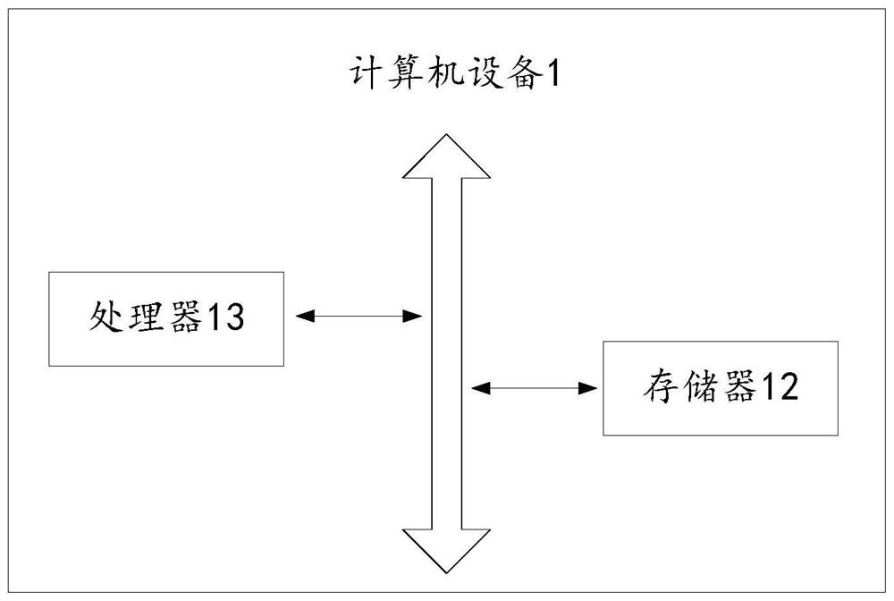 Credit card test method, device and equipment based on virtual data, and medium