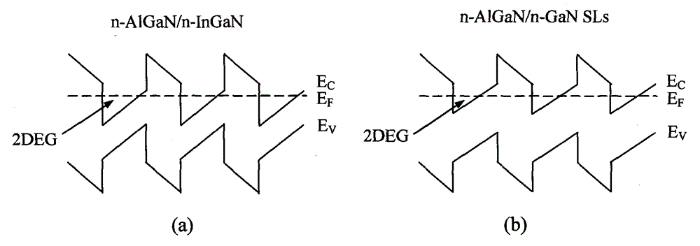 GaN-based vertical structure light-emitting diode and preparation method thereof