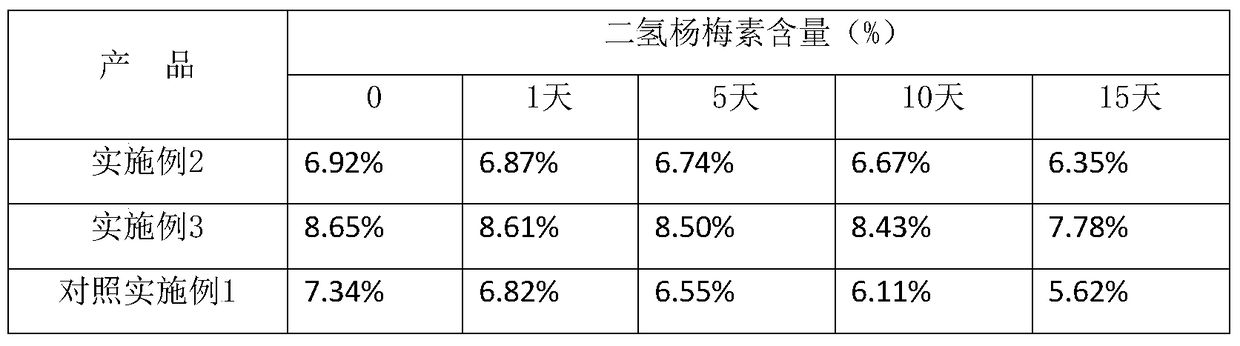 Application of dihydromyricetin in cosmetic and speckle-removing products