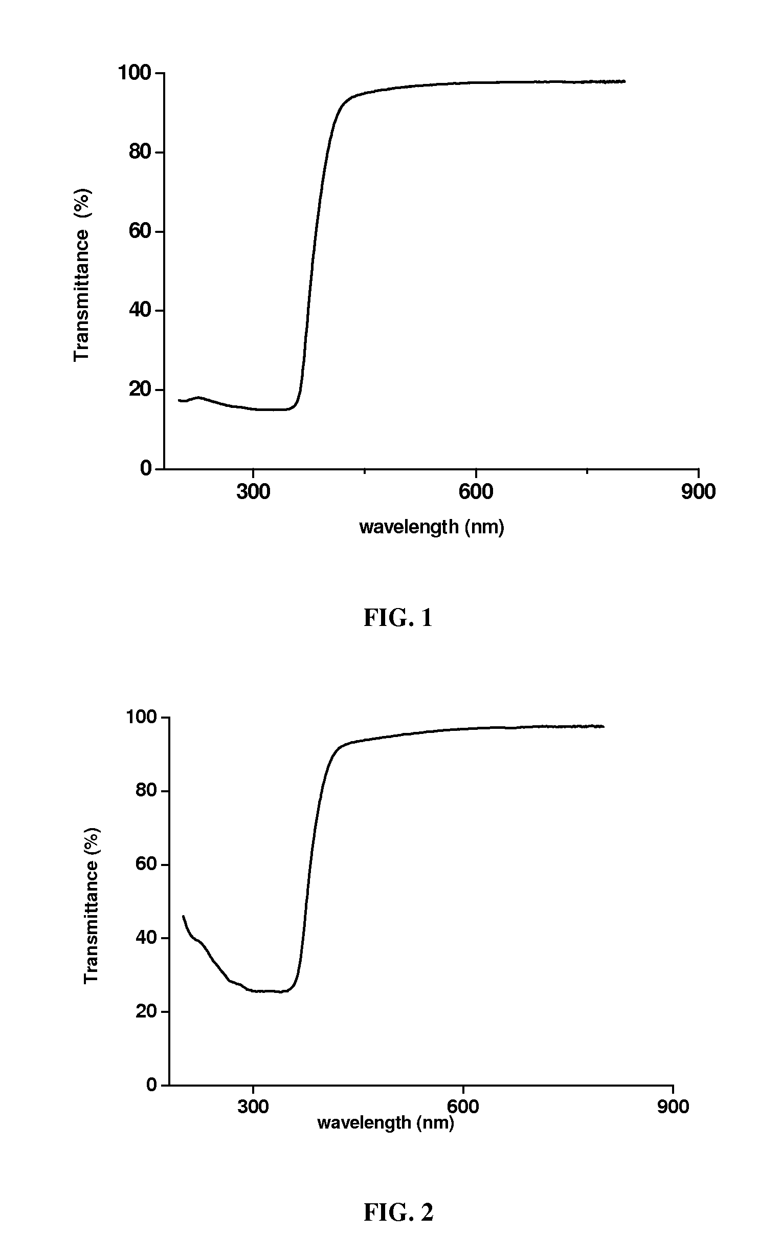 Process for the preparation of nano zinc oxide particles