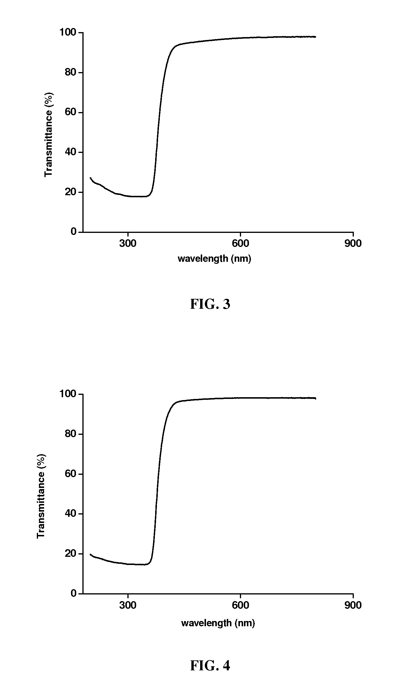 Process for the preparation of nano zinc oxide particles