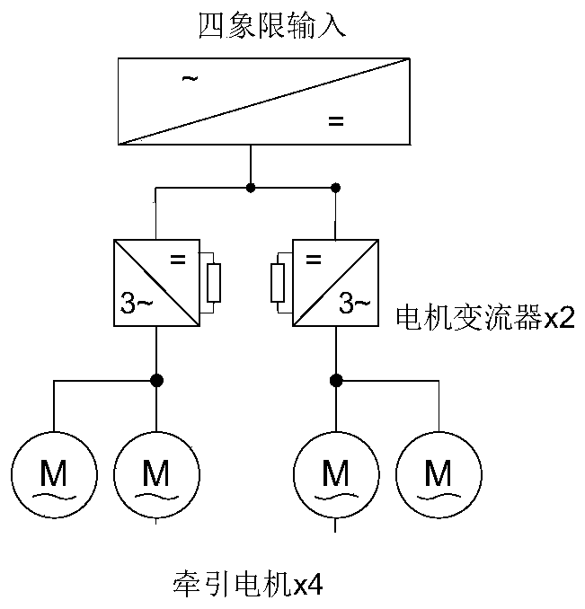 Control method for automatic wheel diameter calibration of motor train unit