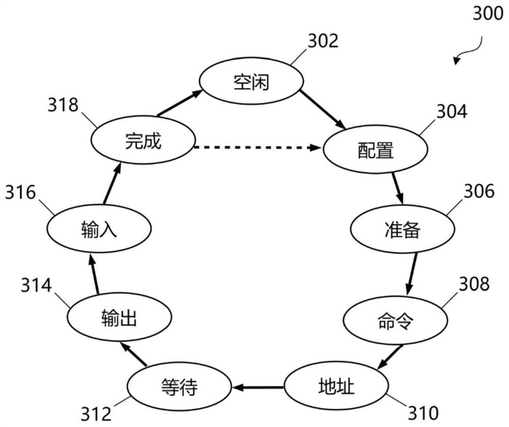 Enhanced SPI controller and method for operating SPI controller