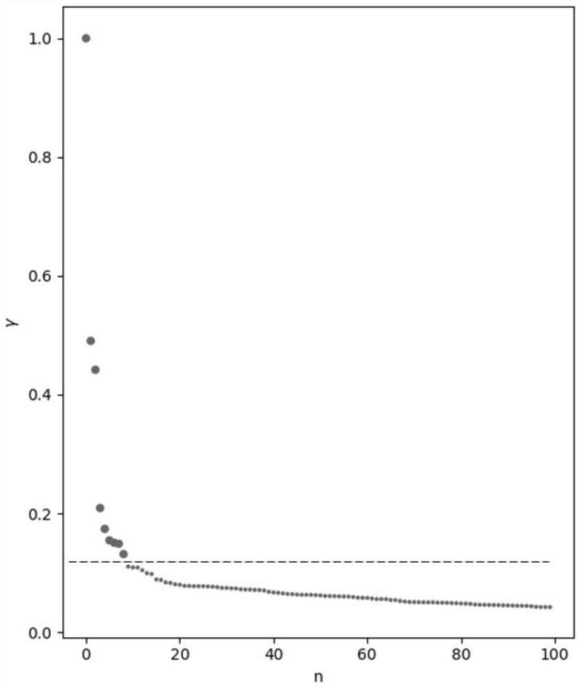 A Score Prediction Method Based on Asymmetric Distance Construction Submatrix