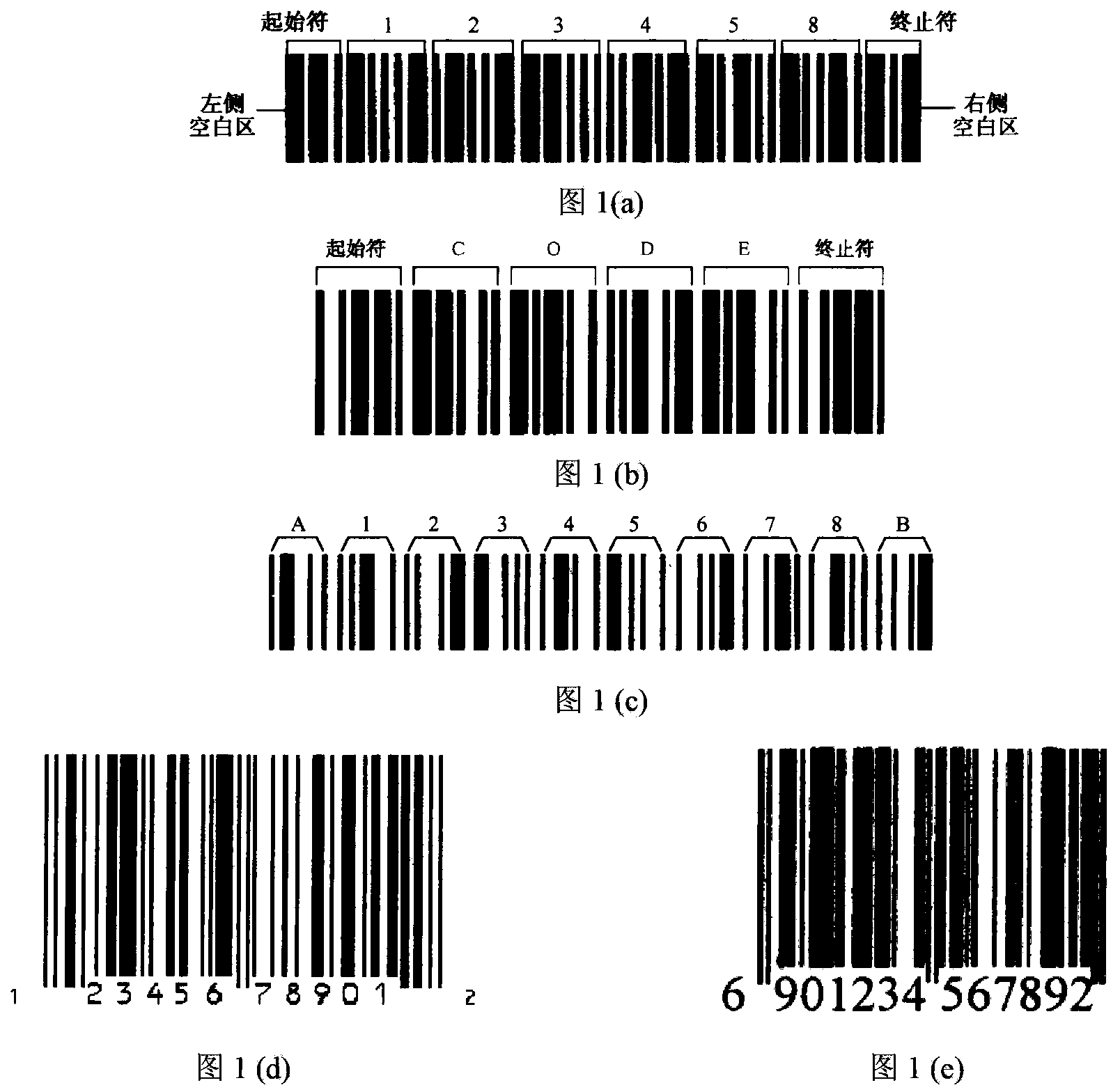 Colorful lattice point code picture and three-dimensional bar code coding method thereof