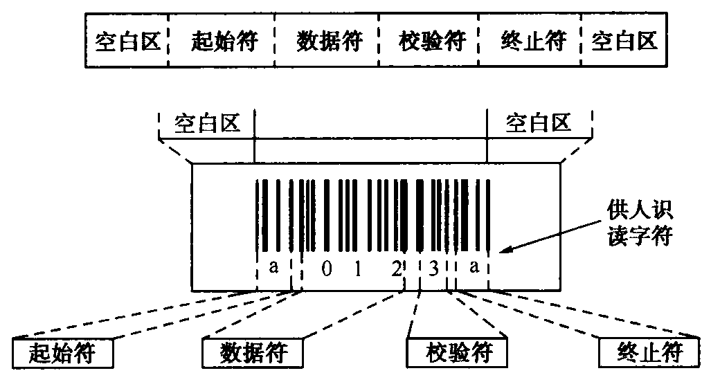 Colorful lattice point code picture and three-dimensional bar code coding method thereof