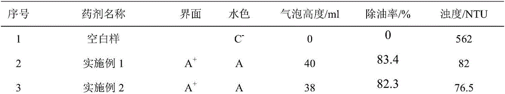 Flotation agent for oily sewage treatment and preparation method thereof