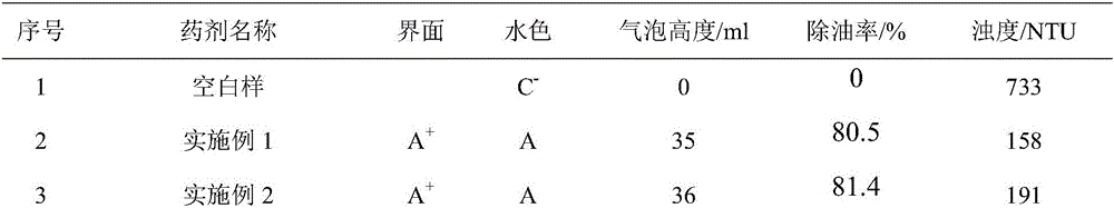 Flotation agent for oily sewage treatment and preparation method thereof