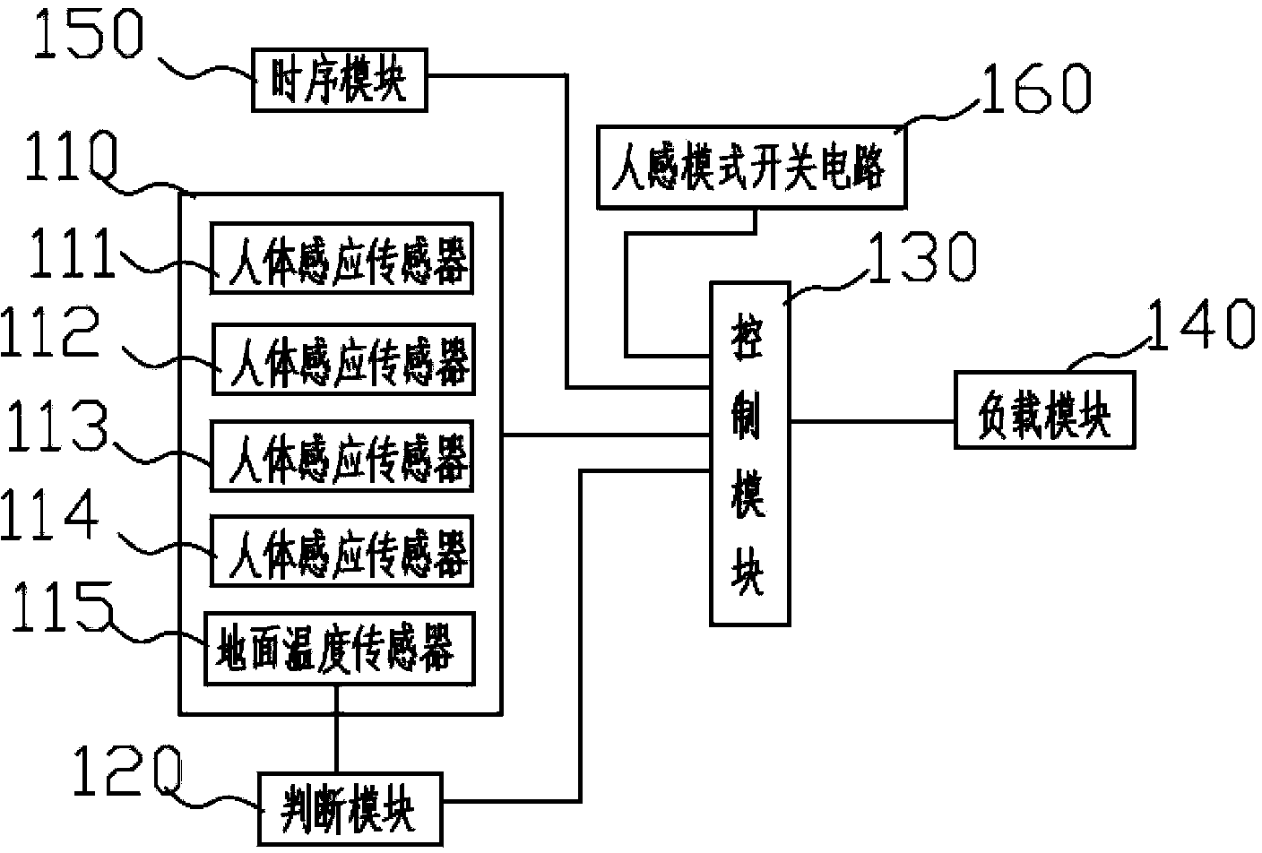 Air conditioner control system and control method thereof