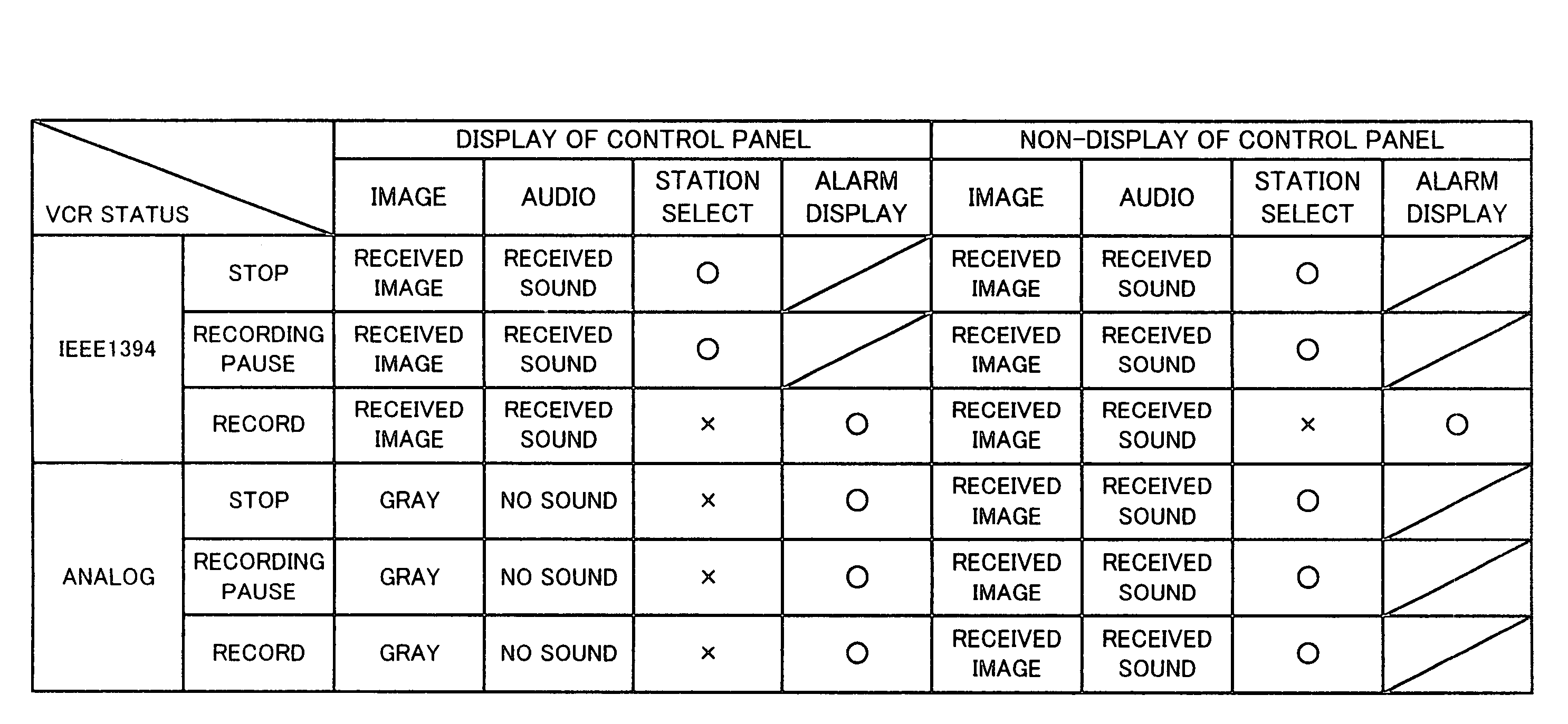 Receiving apparatus of digital broadcasting and display method of recording program associated information