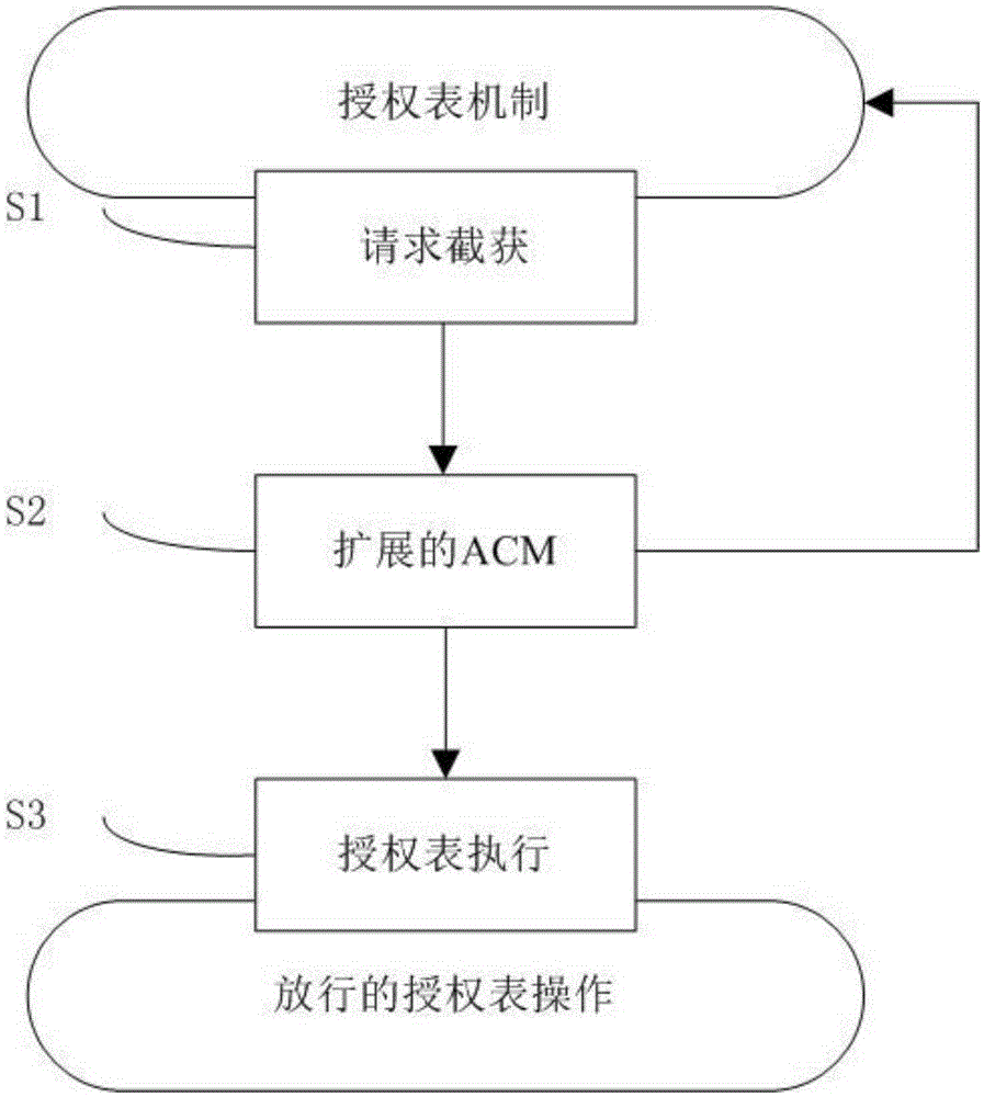 A virtual machine isolation method for xen cloud platform based on memory isolation