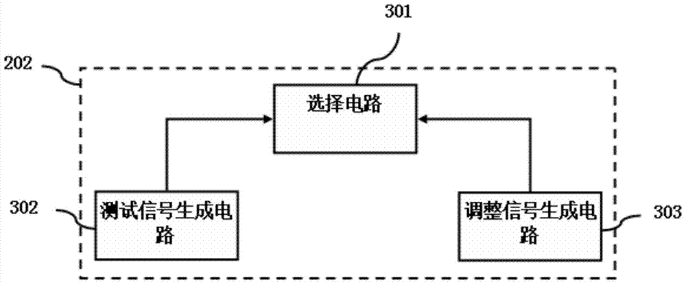 Display panel testing device and method