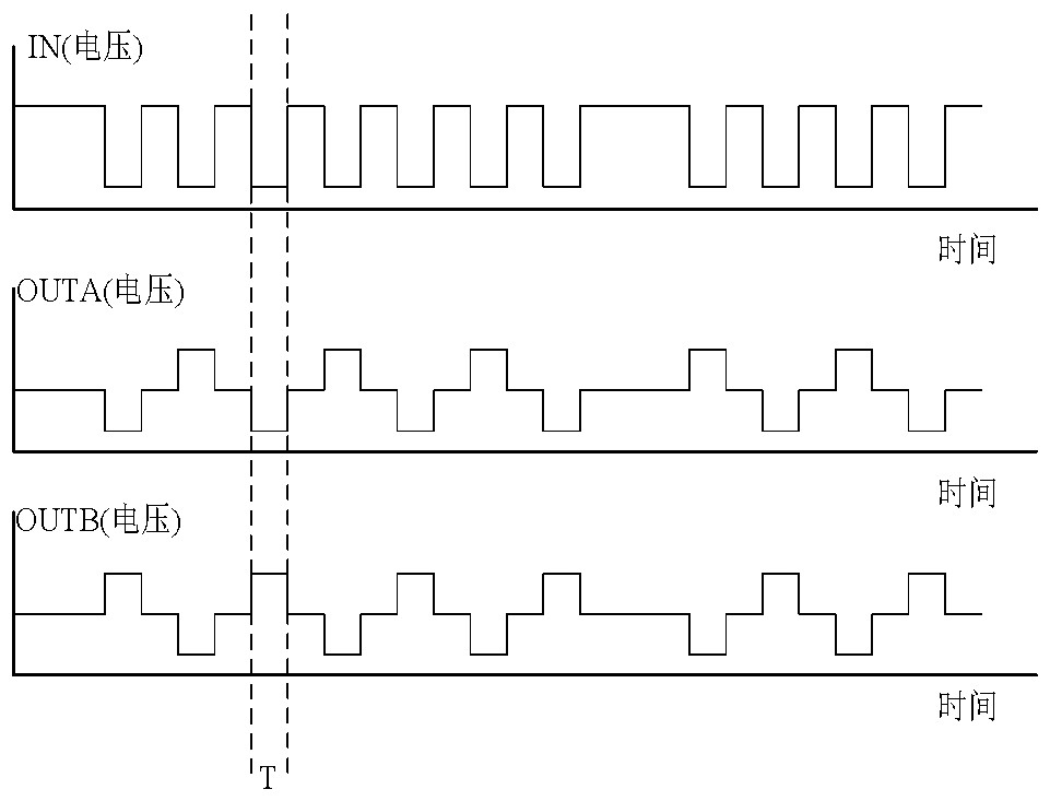 Encoder circuit and communication chip