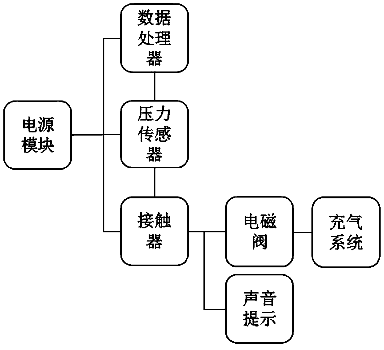 Intelligent gas filling and supplying device of mixed gas switch