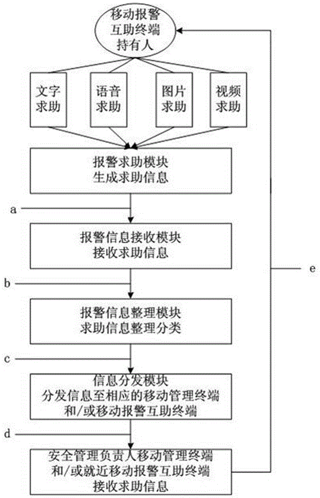 Mobile terminal-based campus safety management system