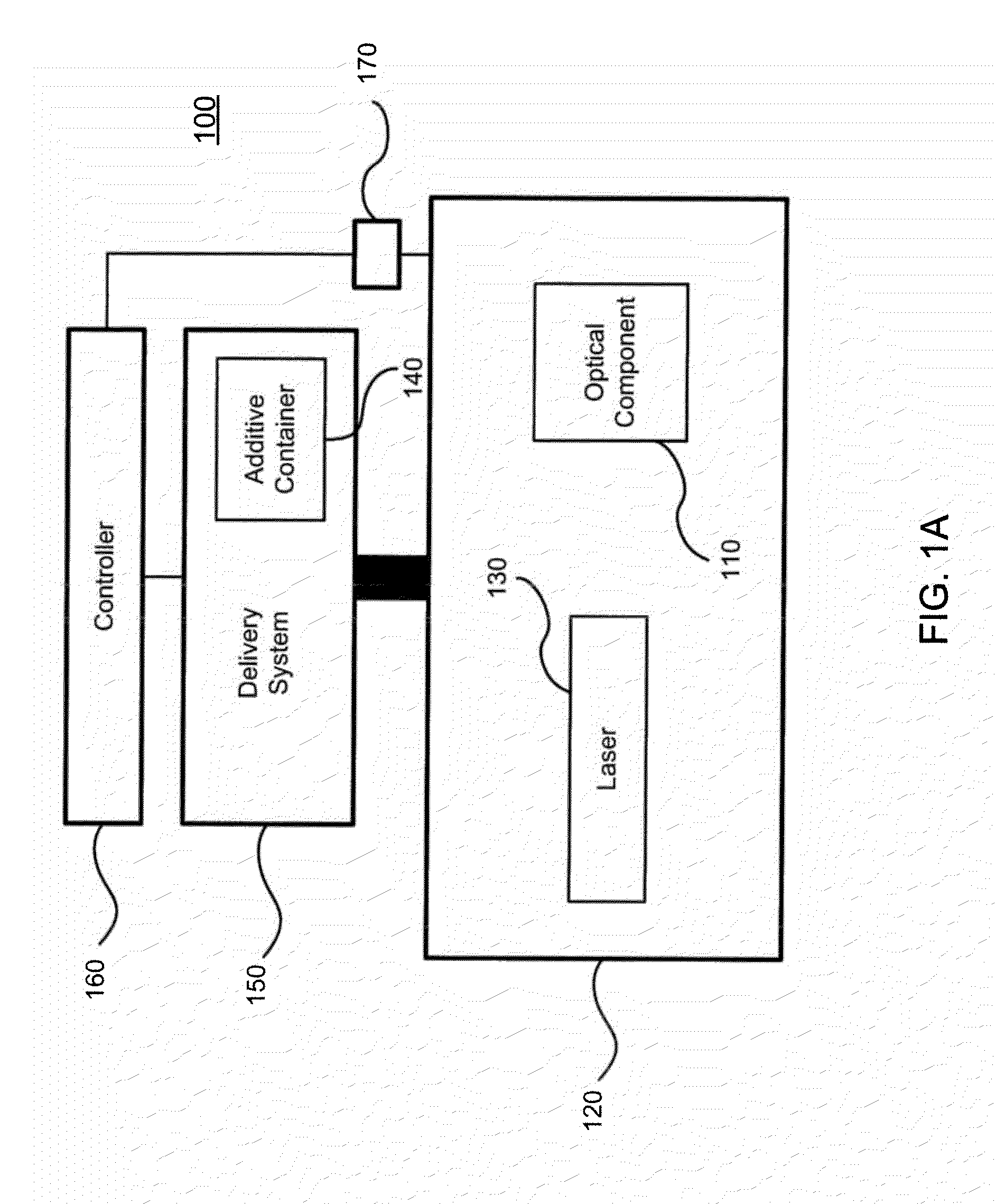 Systems and methods for preventing or reducing contamination enhanced laser induced damage (c-lid) to optical components using gas phase additives