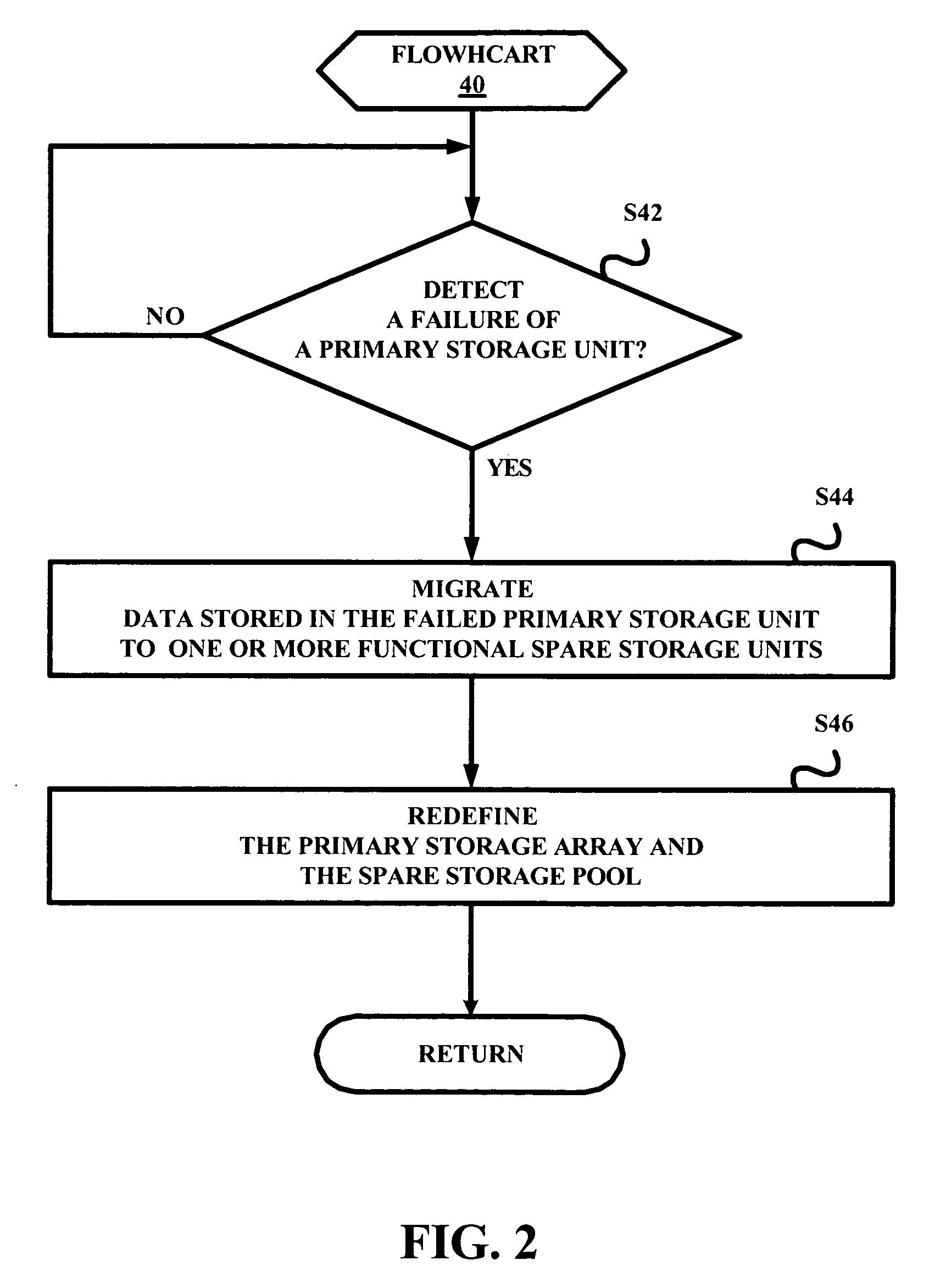 Management method for spare disk drives a RAID system