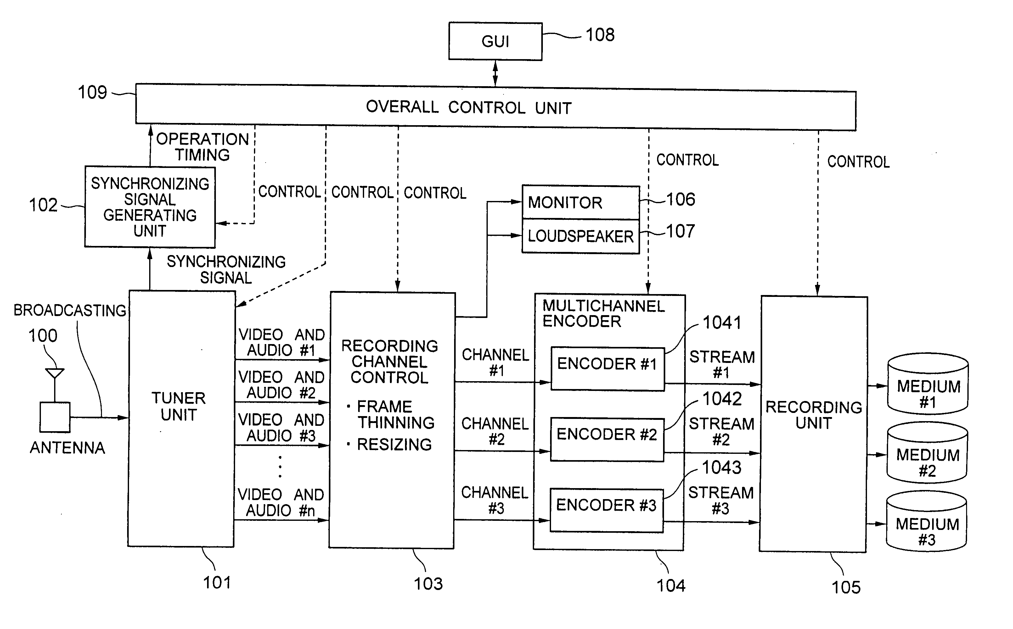 Video encoding device