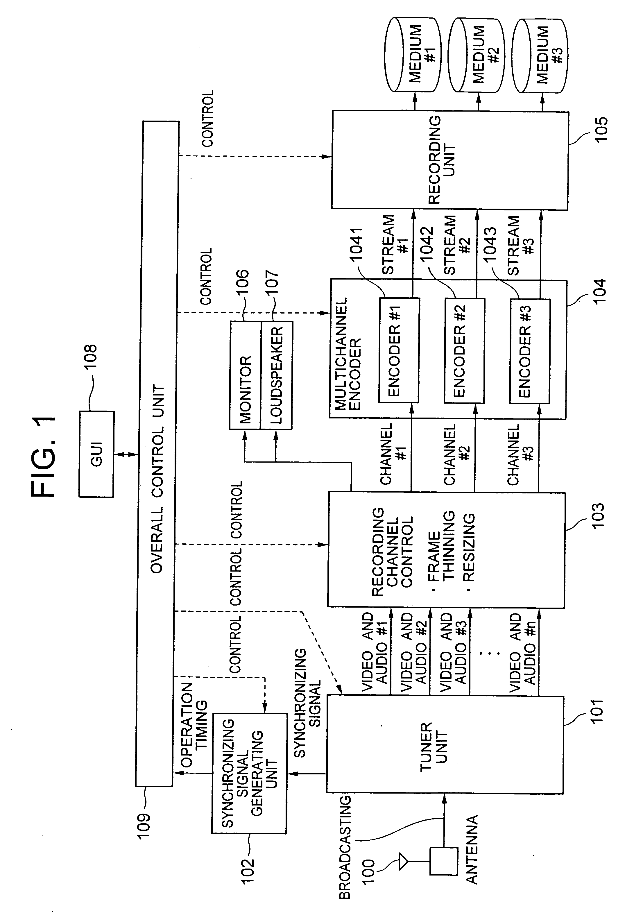 Video encoding device