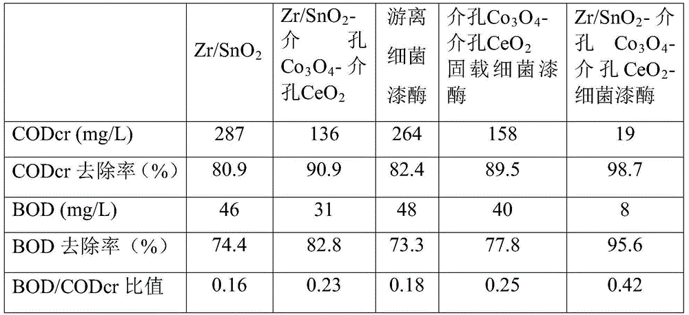 A kind of composite anode electrode and its preparation method and application