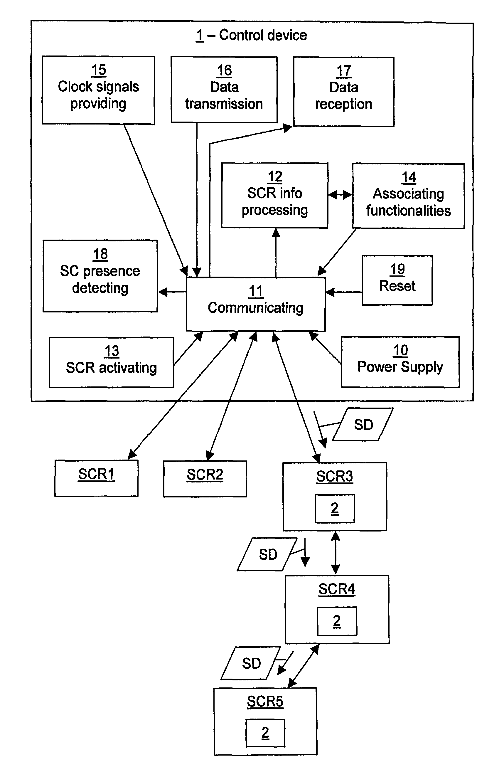 Control device, smart card reading activation device and associated products