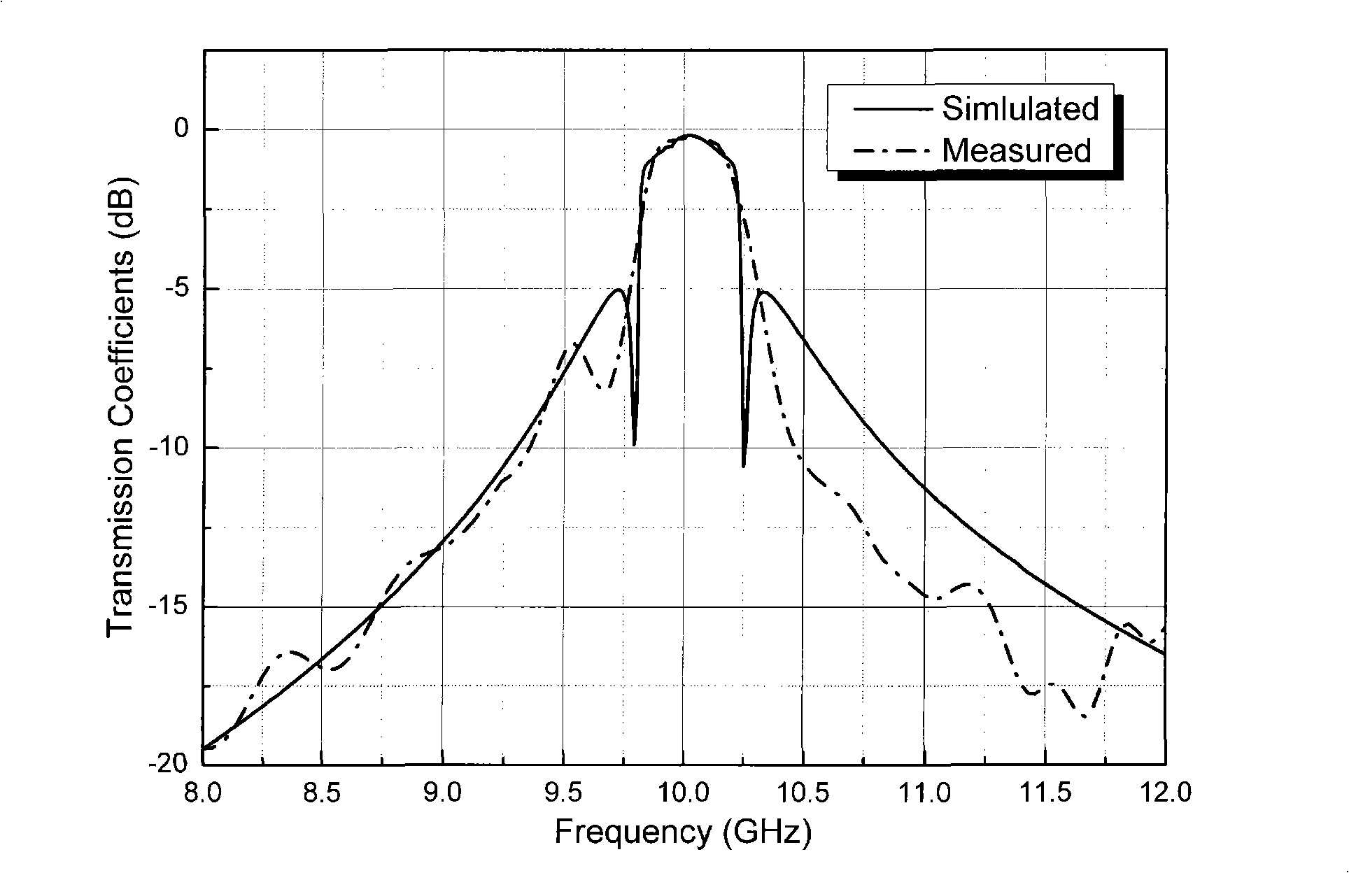 Novel bilateral frequency selecting surface having sudden drop characteristic