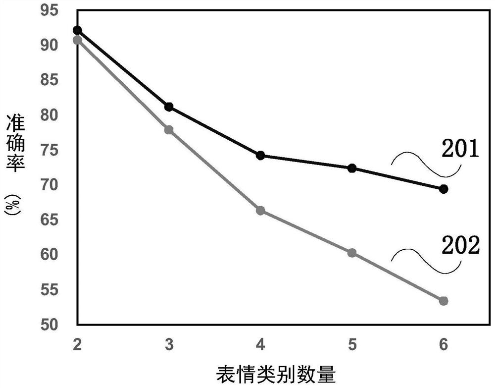 Dynamic evolution expression recognition method and system